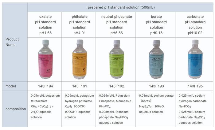 TOA-DKK TOA-pH4 น้ำยาพีเอชบัพเฟอร์ | pH4 (500 ml.) Buffer solution with Certificate